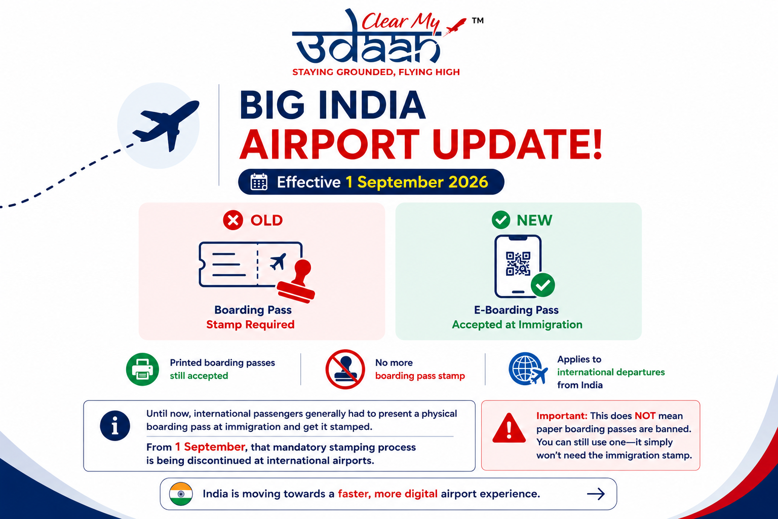 A clean India Airport Update graphic announcing that from 1 September 2026, international travellers departing India can use an e-boarding pass at immigration and boarding-pass stamping will be discontinued. It also clarifies that printed boarding passes are still accepted, and the change applies to international departures from India, highlighting India’s move toward a faster, more digital airport experience.